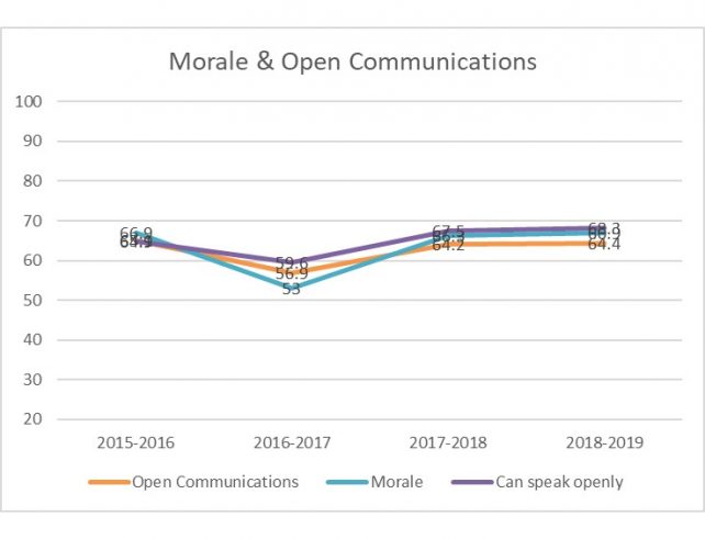 Morale-and-Open-Communications-e1552936285182