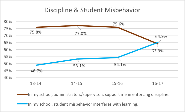 Student-Behavior