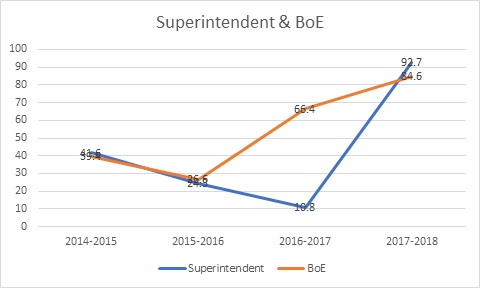 Super-BoE