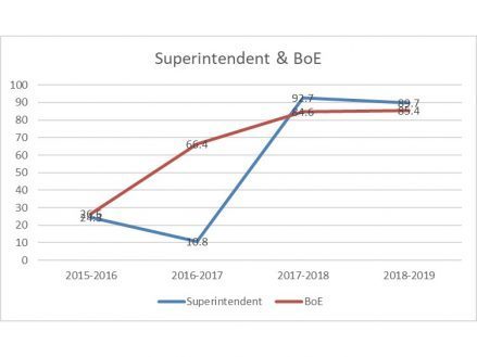 Super-and-BOE-e1552936251634