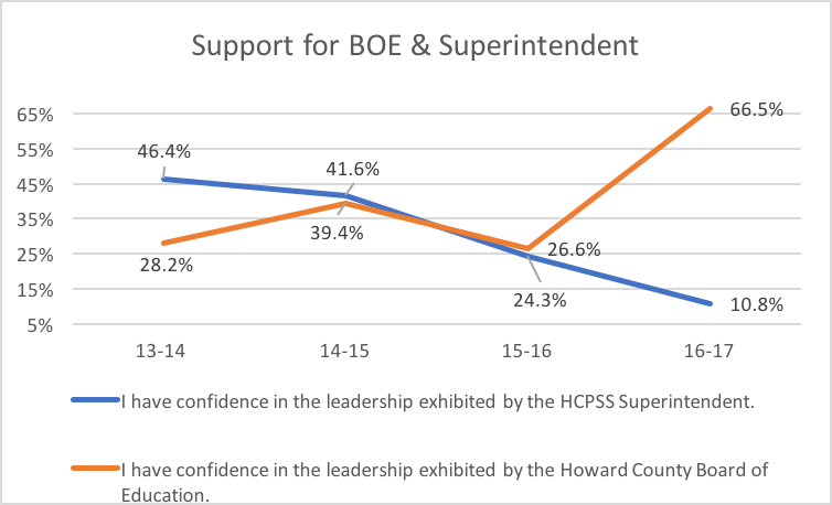 support-for-boe-sup